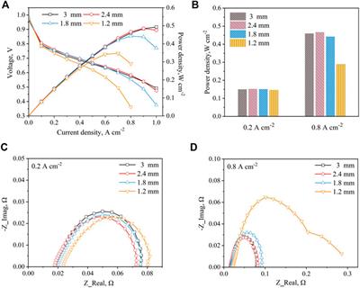 Experimental Optimization of Metal Foam Structural Parameters to Improve the Performance of Open-Cathode Proton Exchange Membrane Fuel Cell